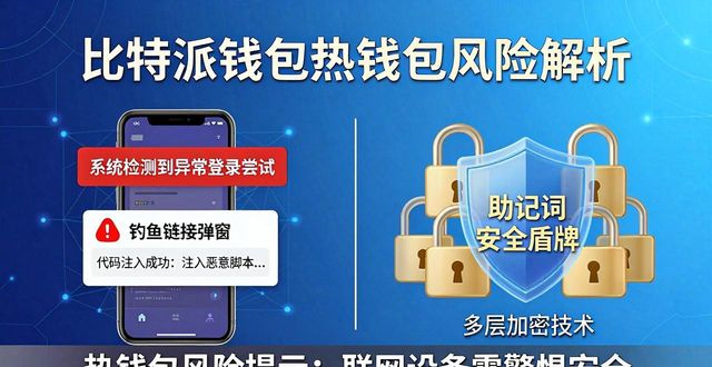 比特派钱包为什么是热钱包？看完就懂了