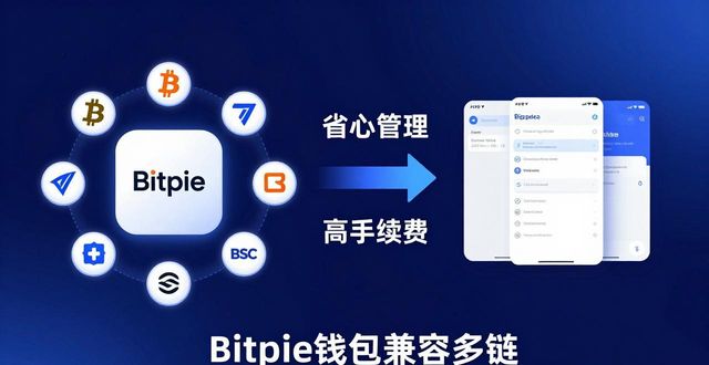 Bitpie钱包和常见钱包哪家强？看完你就懂了