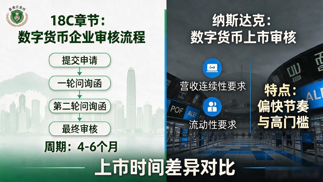 数字货币申请上市时间要多久？从合规备案到正式挂牌全流程拆解