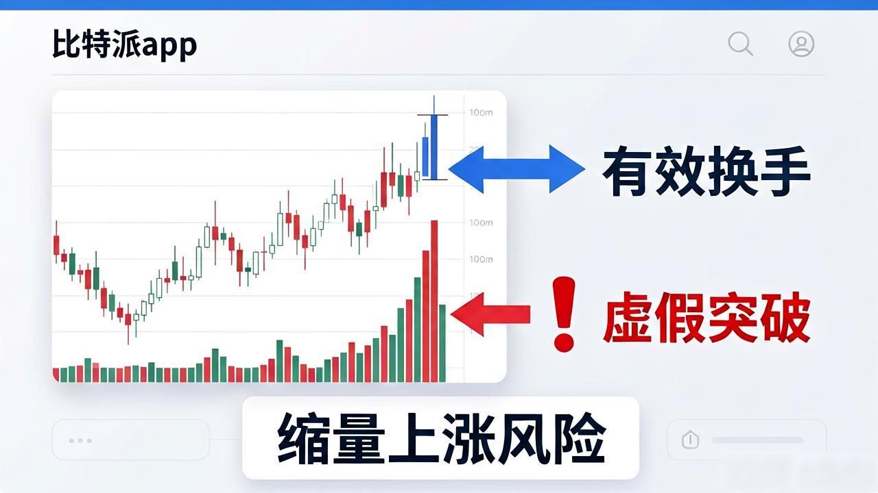 如何在比特派app看盘抓趋势