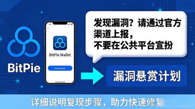 比特派钱包下载后遇到问题怎么办？支持渠道与漏洞上报指南