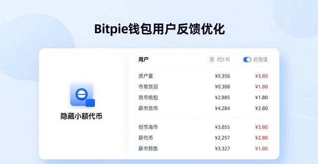 Bitpie最新钱包用户反馈 这些优化建议太实用了