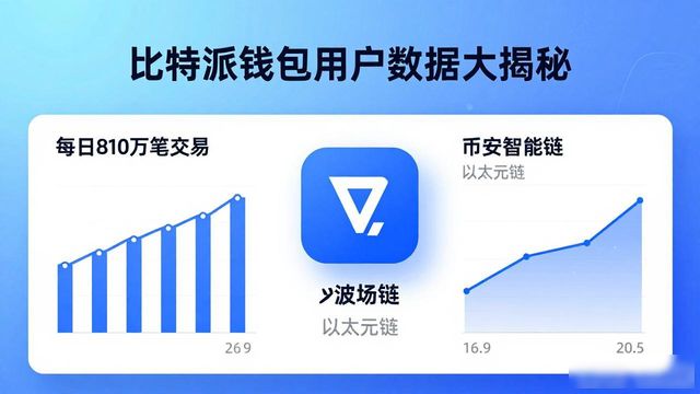 比特派钱包用户数据大揭秘：官网流量与链上行为分析