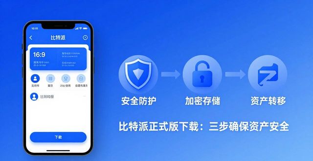 比特派正式版下载：三步确保资产安全