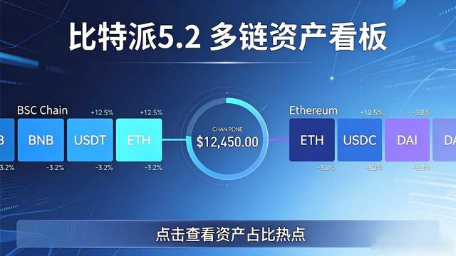 比特派5.2下载后，这样操作就能看涨赚钱