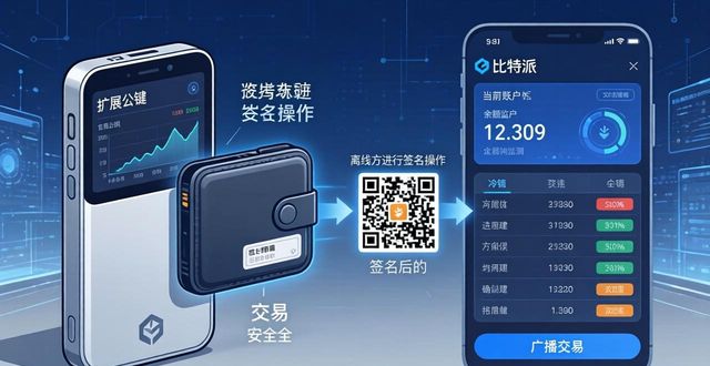 比特派+冷钱包：必须牢记的3个安全守则