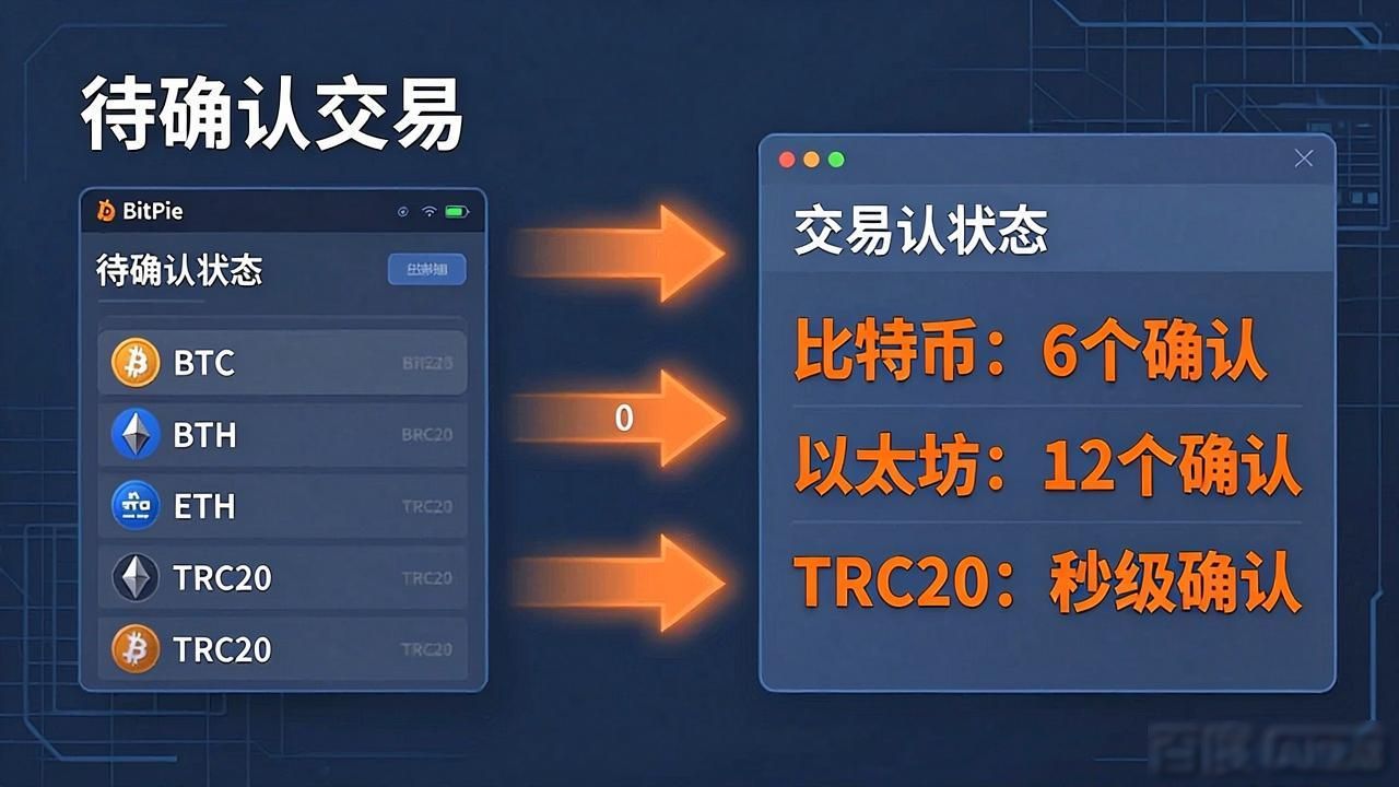 比特派交易成功怎么看？三步教你确认转账到账