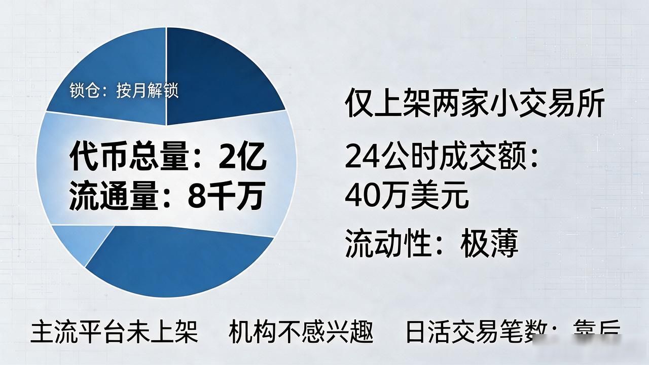小蚁项目团队背景调查_小蚁数字货币官网白皮书分析_小蚁数字货币能玩吗