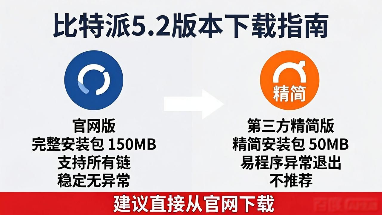 比特派5.2下载好用吗？老用户实话实说