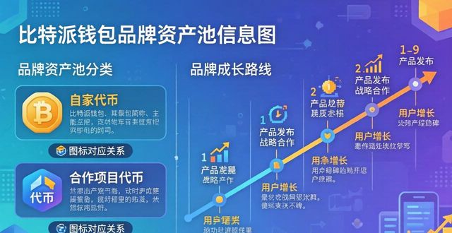 比特派钱包下载后，这样做出品牌特色
