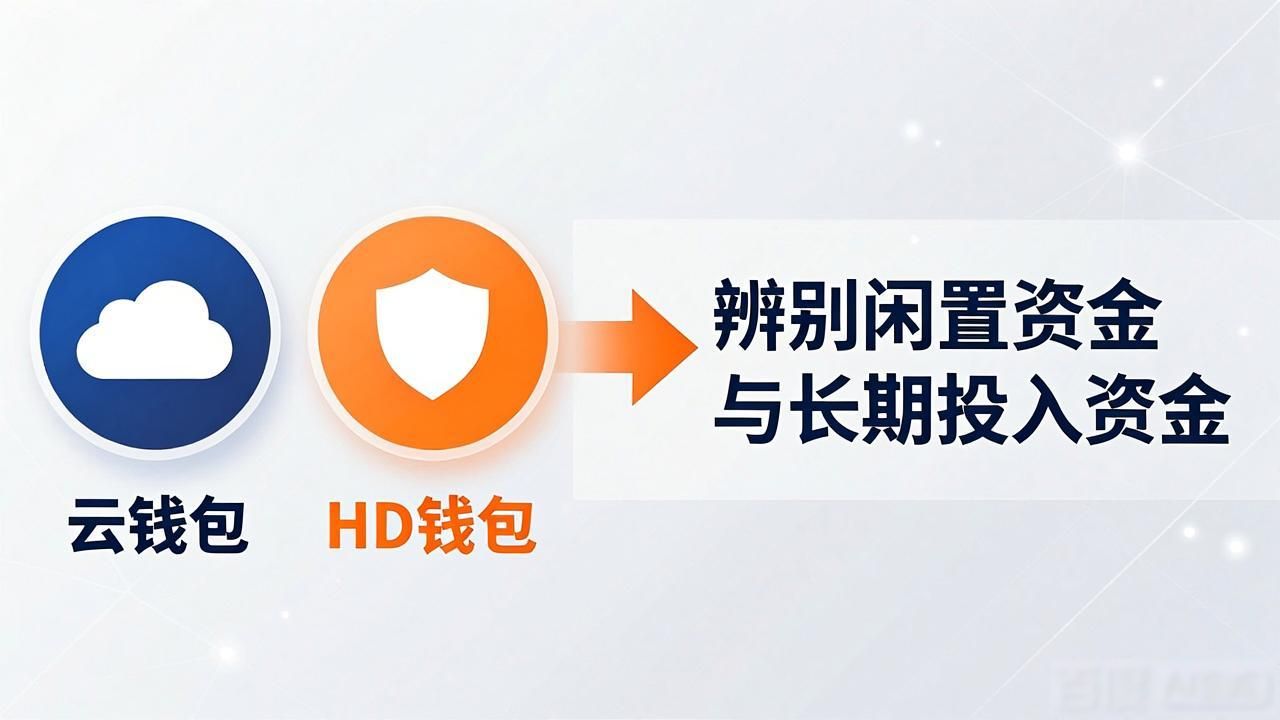 比特派钱包教程：怎么管好流动性、做投资？