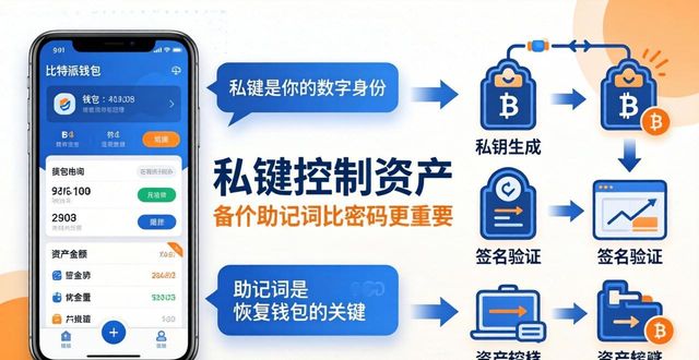 比特派使用教程：三步看懂你的钱包数据